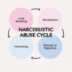Narcissistic Abuse: The Invisible Wounds of Manipulation